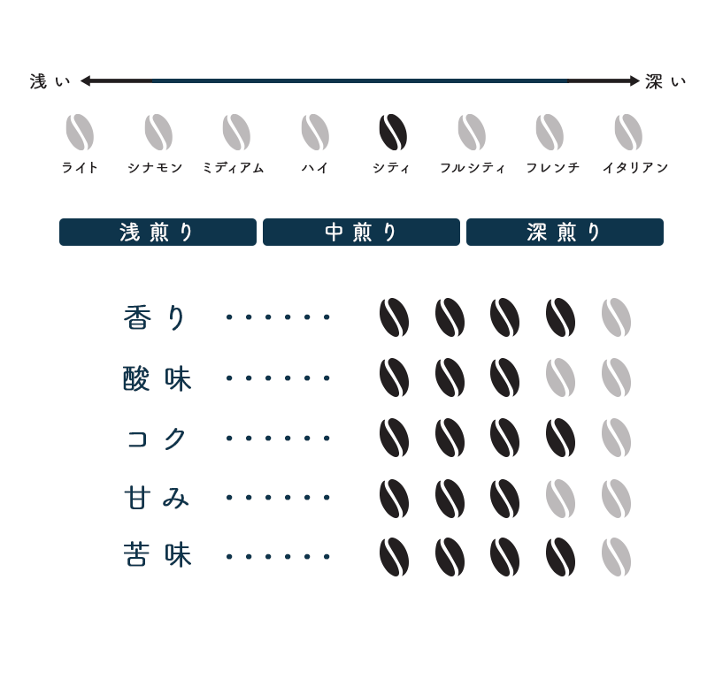季節のブレンド