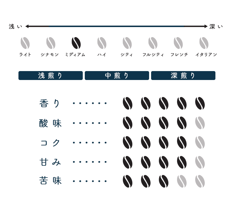 (ドリップ) フルーツシャワー