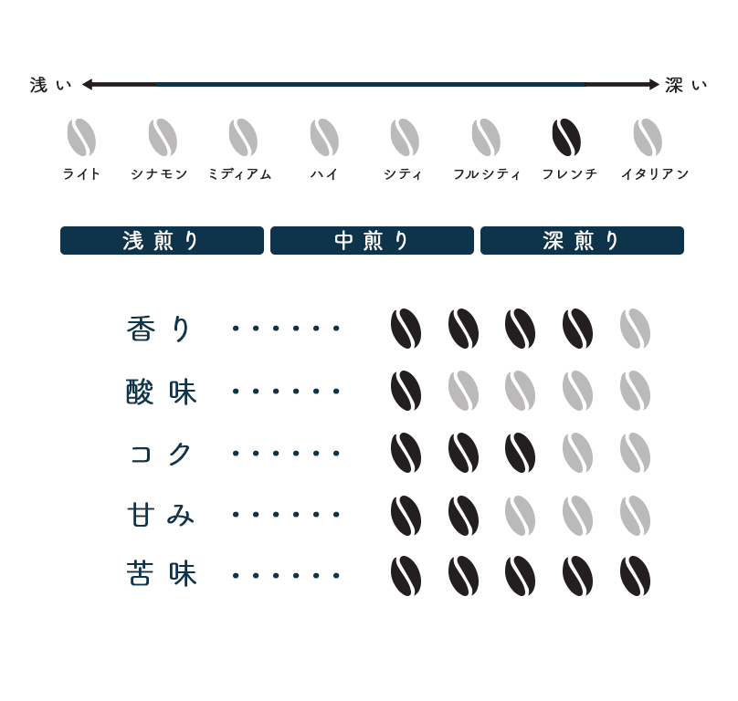 水出しコーヒー５個入り(1000ml×5)