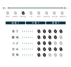 (ドリップ) エチオピア・モカ　