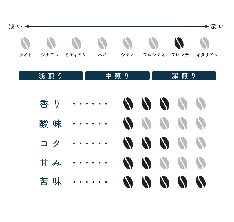 グァテマラ　フレンチ