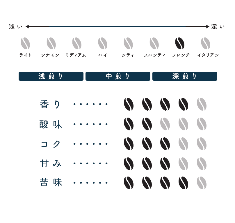 水出しコーヒー　5個入(1000ml×5)