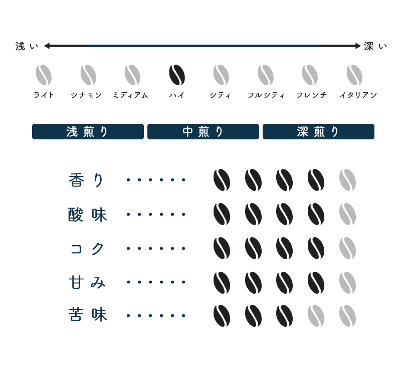 季節のブレンド