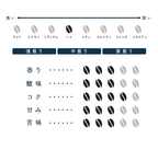 (ドリップ) チョコキャラ