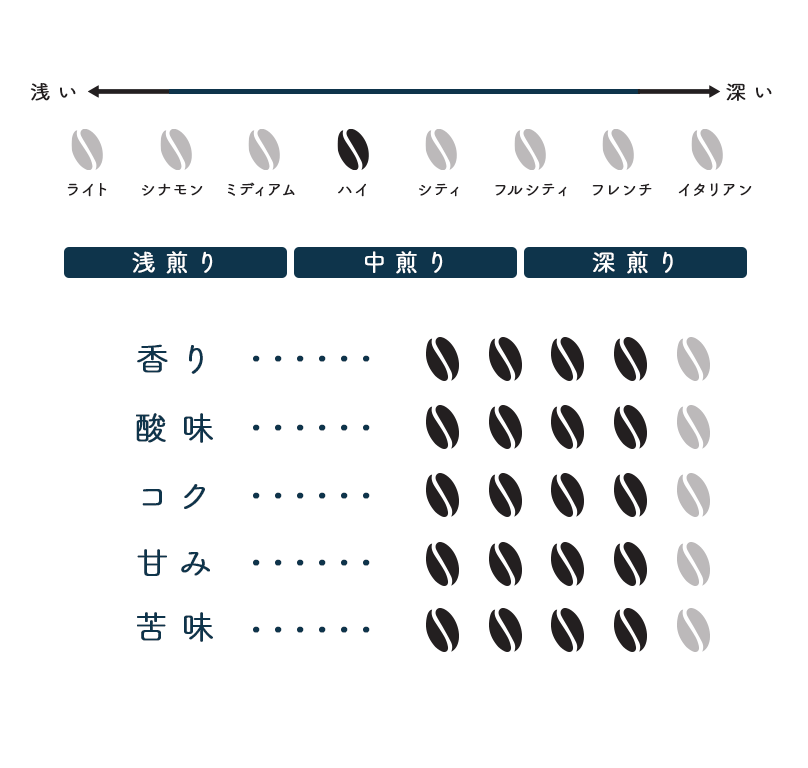 季節のブレンド（秋）