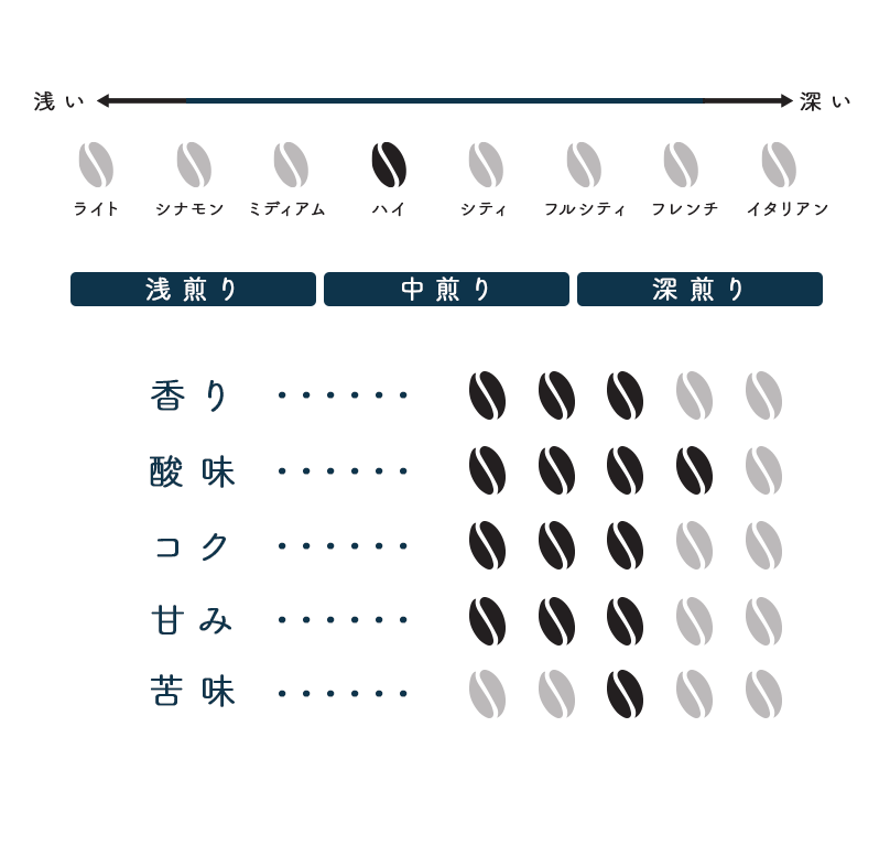 季節のブレンド（冬）＆ フェリペ ギフトセット