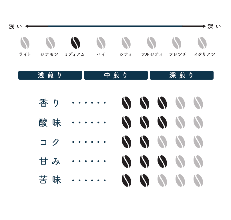 (ドリップ) ハワイコナ