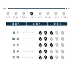 (ドリップ) デカフェ